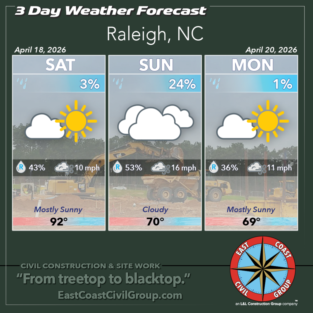 Weather forecast for the Raleigh NC area, April 18–20, 2026. Presented by East Coast Civil Group, a civil construction & site development contractor based in Morrisville, and serving the central North Carolina area.