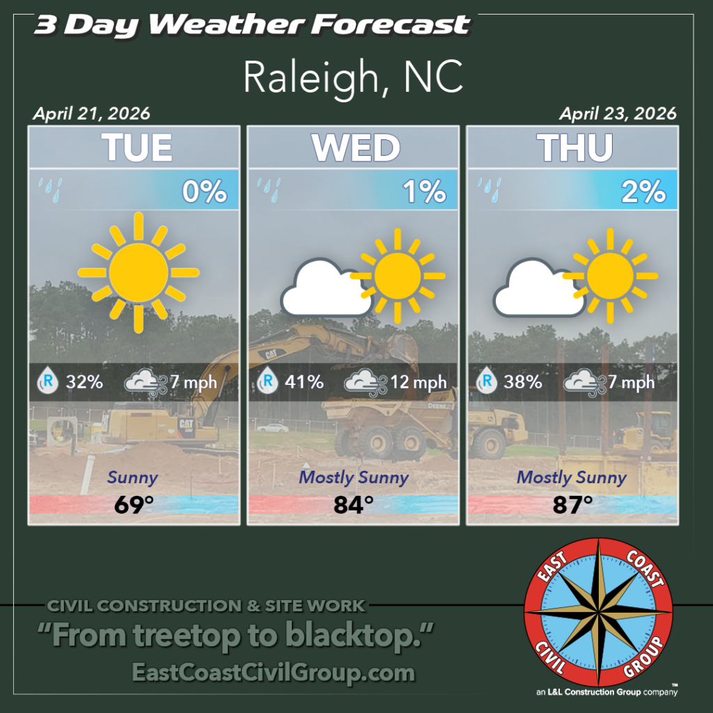 Weather forecast for the Raleigh NC area, April 21–23, 2026. Presented by East Coast Civil Group, a civil construction & site development contractor based in Morrisville, and serving the central North Carolina area.