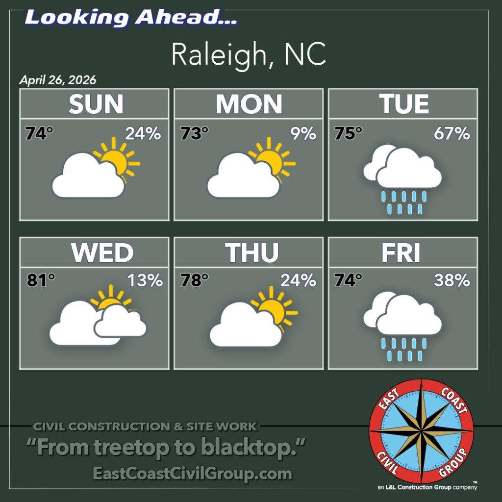 Extended weather forecast for the Raleigh NC area, April 26–May 1, 2026. Presented by East Coast Civil Group, a civil construction & site development contractor based in Morrisville, and serving the central North Carolina area.
